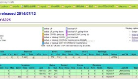 Haproxy实现负载均衡和动静分离