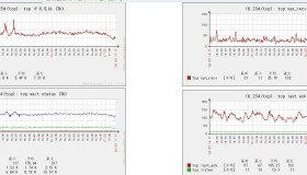 Zabbix 监控tcp连接的状态