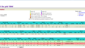Nagios监控HAproxy插件–用shell自定义Nagios插件
