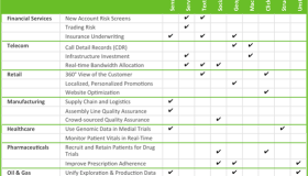 HDFS 进化，Hadoop 即将拥抱对象存储？