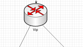 Keepalived 实现双机热备