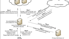 Linux入门教程：DNS服务器的配置