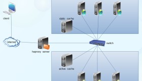 HAProxy的三种不同类型配置方案