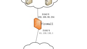 CentOS环境下实现DNS的智能解析