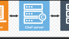 如何在 Ubuntu 上安装配置管理系统 Chef （大厨）
