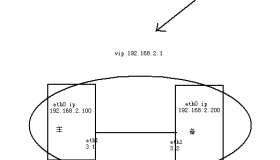 Heartbeat实现Web服务的高可用群集
