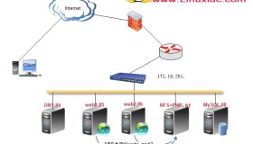 NFS实现LAMP分离多服务器同步更新服务