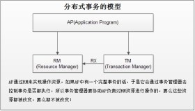 分布式文件系统 MogileFS 详述