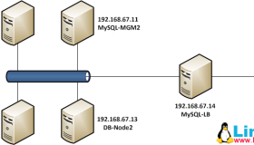 Ubuntu 12.04 LTS 构建高可用分布式 MySQL 集群