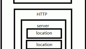 详解Nginx配置文件结构