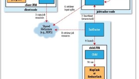 Hadoop之MapReduce 分析