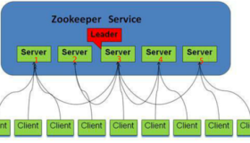 HBase和Zookeeper的安装和部署