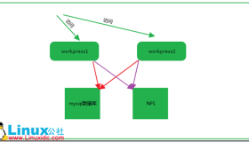 LAMP实现WordPress 安装