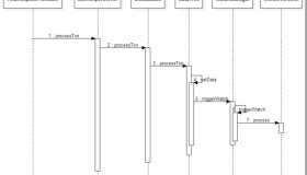 Zookeeper源码分析：Watcher机制