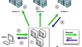 通过MCollective更加安全地实现Puppet的推送更新功能