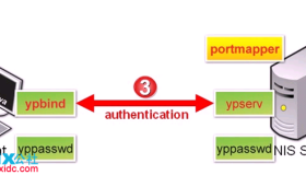 NIS网络信息服务