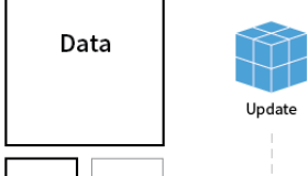 CoreOS系统升级详述