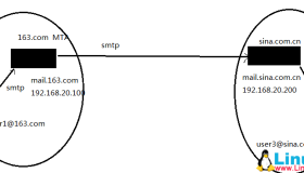 Sendmail Dovecot 邮件服务器