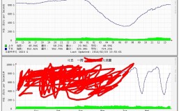 RRDtool 画MRTG Log数据