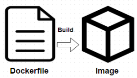 如何让你的 Docker 镜像更小