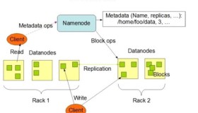 Hadoop Map/Reduce 原理