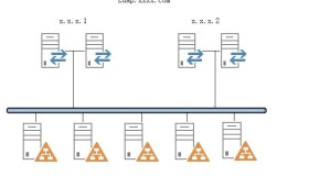 HAproxy + Keepalive实现LDAP代理服务