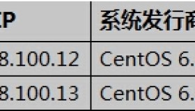 Corosync部署MySQL+DRBD高可用服务