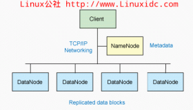 CentOS 5.6 X64下架设 Hadoop完全分布式文件系统