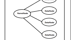 国内最全最详细的Hadoop2.2.0集群的HA高可靠的最简单配置