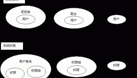 OA系统权限管理设计