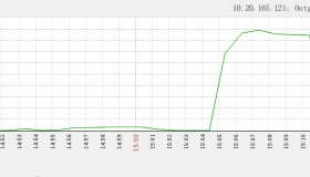 一个针对LVS的压力测试报告