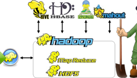 Hadoop家族的各个成员