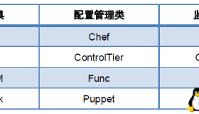 Linux 系统运维自动化概述
