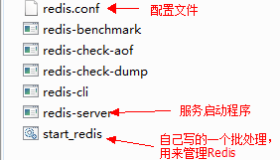 分布式中使用Redis实现Session共享