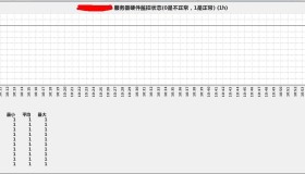 Zabbix企业应用之服务器硬件信息监控