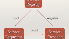 etcd：从应用场景到实现原理的全方位解读