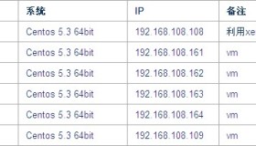 MooseFS的简介、部署及应用