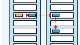 HDFS副本放置策略及机架感知