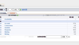Nginx 作为Web Server 的优化要点