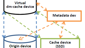 RedHat 7.0 beta release notes总结及个人分析