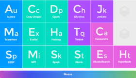 关于Apache Mesos的一些想法