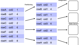 Apache Accumulo用户手册