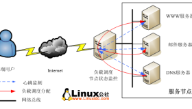 Linux下集群的搭建