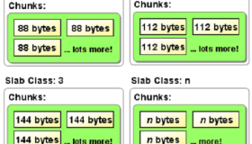 Memcached 及 Redis 架构分析和比较