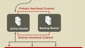 RHEL6平台LVS实现负载均衡Load Balancer