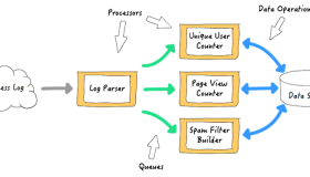 基于 HBase 构建可伸缩的分布式事务队列
