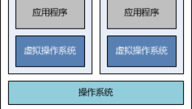 使用 Docker 搭建 Java Web 运行环境