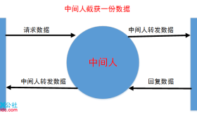 CentOS 7.1下SSH远程登录服务器详解