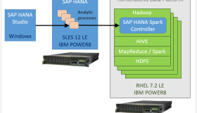 通过 IBM Power Systems 上运行的 SAP HANA Spark Controller 集成 SAP HANA 与 Hortonworks Data Platform (HDP)