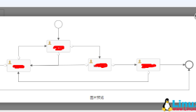 Activiti部署到Linux后流程图出现乱码